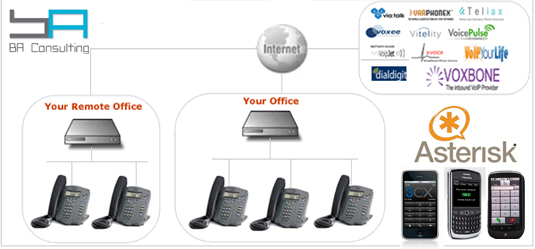 VOIP Solutions